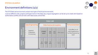 Data Lab
Environment definitions (1/2)
The DTO Data Lab environment contains two types of technical environments.
o service different roles, projects and experiments in the Data Lab, a logical segregation can be set up to create silo’s based on
authorization profiles and sub-silo’s with data access control lists.
DTO Data Lab platform
23
Data Engineering
• Ingestion
• Preparation
• Provisioning
Data Science & Analytics P/A environment
Controlled run of
code & applications
by Data Engineering
team
DS&BC
team
NBA
team
EWS
team Risk team
AR
team
HRA&I
Team
RR
team
…
Experi-
ment 1
Experi-
ment 2
Advanced
Analyticscluster
Analytics
cluster
 