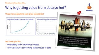 Why is getting value from data so hot?
Three main ingredients each grow exponential
The same goes for:
- Regulatory and Compliance impact
- Public discourse concerning ethical reuse of data
There’s something about data …
Exponential growth in computing powerExponential growth in annual data created Exponential growth in data scientists
 