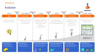 IMPACT
Exploration Lab phase 1 Lab phase 2 Lab phase 3 Production
Feasibility Scalability ManageabilityOpportunity
Idea
Potential
PoC project team
• 3 Data Scientists (3 external)
• 0 Business Consultants
• 1 Data Engineer (0 external)
PoV project team
• 8 Data Scientists (8 external)
• 0 Business Consultants
• 2 Data Engineers(0 external)
Advanced Data Analytics team
• 10 Data Scientists (10 external)
• 3 Business Consultants (2 external)
• 3 Data Engineers(1 external)
Advanced Data Analytics team
• 10 Data Scientists (8 external)
• 6 Business Consultants (3 external)
• 3 Data Engineers(1 external)
DTO DS&BC team
• 15 Data Scientists (8 external)
• 6 Business Consultants (1 external)
• 3 Data Engineers(0 external)
DTO DS&BC team
• 20+ Data Scientists (0 external)
• 7 Business Consultants (1 external)
• 4 Data Engineers(0 external)
“Gartner says we
should have Hadoop.”
Exploration with basic
Cloudera stack
(10 datanodes)
Building capabilities
on adhoc Research &
Customer Journey
analysis
(17 datanodes)
Innovation in
technology & building
predictive applications
Multi tenant Lab.
First deployments to
production
(23 datanodes)
Auditable organization
& governance
DTO Data Lab
Evolution
4
2011 … 2012/2013 … 2014 … 2016 … 2017 2018 - 2020
 
