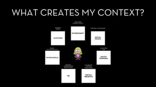 WHAT CREATES MY CONTEXT?
ENVIRONMENT
ACTIVITIES
SPATIO
TEMPORAL
ME
PHYSIOLOGICAL
SOCIAL
(WHO?)
VIRTUAL
PRESENCE
WEATHER
SOUND LEVELS
FRIENDS/ STRANGERSAGENDA
VERBS
BODY
QUANTIFIED SELF
BELIEFS
EXPERIENCES
EDUCATION
FACEBOOK
TWITTER
WHATSAPP
LOCATION
TIME
 