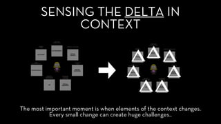 SENSING THE DELTA IN
CONTEXT
The most important moment is when elements of the context changes.
Every small change can create huge challenges..
 