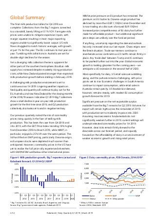 2/12 Rabobank | Dairy Quarterly Q1 2019 | March 2019
Global Summary
The final milk production tallies for Q4 2018 are
comp...