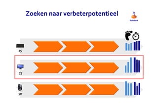 25 
75 
50 
Zoeken naar verbeterpotentieel 
 