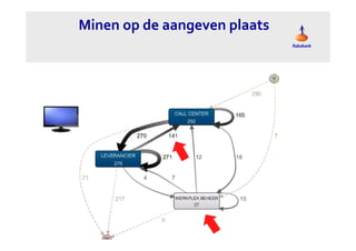 Minen op de aangeven plaats 
 