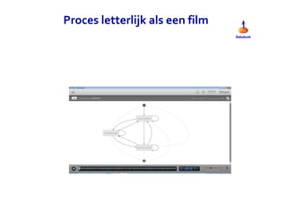 Proces letterlijk als een film 
 