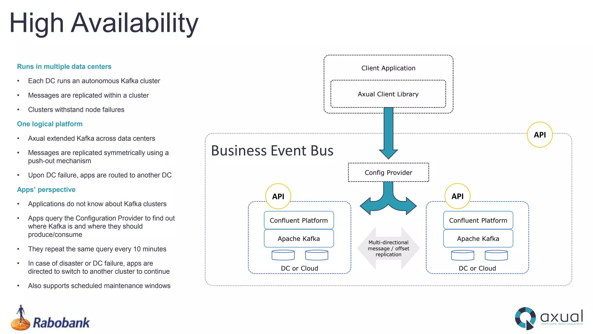 High Availability
Client Application
Axual Client Library
DC or CloudDC or Cloud
Multi-directional
message / offset
replication
Apache Kafka
Confluent Platform
Apache Kafka
Confluent Platform
Runs in multiple data centers
• Each DC runs an autonomous Kafka cluster
• Messages are replicated within a cluster
• Clusters withstand node failures
One logical platform
• Axual extended Kafka across data centers
• Messages are replicated symmetrically using a
push-out mechanism
• Upon DC failure, apps are routed to another DC
Apps’ perspective
• Applications do not know about Kafka clusters
• Apps query the Configuration Provider to find out
where Kafka is and where they should
produce/consume
• They repeat the same query every 10 minutes
• In case of disaster or DC failure, apps are
directed to switch to another cluster to continue
• Also supports scheduled maintenance windows
Business Event Bus
APIAPI
Config Provider
API
 