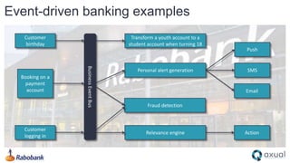 Event-driven banking examples
Customer
birthday
Transform a youth account to a
student account when turning 18
BusinessEventBus
Personal alert generation SMS
Fraud detection
Booking on a
payment
account
Customer
logging in
Relevance engine Action
Email
Push
 
