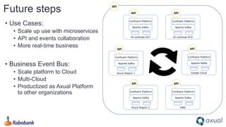 • Use Cases:
• Scale up use with microservices
• API and events collaboration
• More real-time business
• Business Event Bus:
• Scale platform to Cloud
• Multi-Cloud
• Productized as Axual Platform
to other organizations
Future steps
On-premise DC2
Apache Kafka
Confluent Platform
API
On-premise DC1
Apache Kafka
Confluent Platform
API
Azure Region 1
Apache Kafka
Confluent Platform
API
AWS
Apache Kafka
Confluent Platform
API
Google Cloud
Apache Kafka
Confluent Platform
API
Azure Region 2
Apache Kafka
Confluent Platform
API
API
 