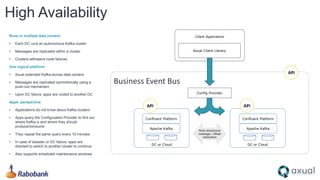 High Availability
Client Application
Axual Client Library
DC or CloudDC or Cloud
Multi-directional
message / offset
replication
Apache Kafka
Confluent Platform
Apache Kafka
Confluent Platform
Runs in multiple data centers
• Each DC runs an autonomous Kafka cluster
• Messages are replicated within a cluster
• Clusters withstand node failures
One logical platform
• Axual extended Kafka across data centers
• Messages are replicated symmetrically using a
push-out mechanism
• Upon DC failure, apps are routed to another DC
Apps’ perspective
• Applications do not know about Kafka clusters
• Apps query the Configuration Provider to find out
where Kafka is and where they should
produce/consume
• They repeat the same query every 10 minutes
• In case of disaster or DC failure, apps are
directed to switch to another cluster to continue
• Also supports scheduled maintenance windows
Business Event Bus
APIAPI
Config Provider
API
 