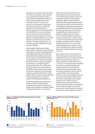 24 | Rabobank Outlook 2012—Down, But Not Out




                                                                            decouple from the global market. The wheat-                                                             USDA is forecasting a 24% YOY fall in US
                                                                            corn futures price spread—which traded at                                                               wheat exports to the second lowest level
                                                                            an unusual inverse throughout 2H 2011—                                                                  of the last five seasons, while EU exports are
                                                                            will be important in determining how much                                                               expected to drop 26%. Increased global
                                                                            wheat works into the feed ration in the                                                                 exportable supplies are the major driver
                                                                            remainder of the 2011/12 season. The                                                                    behind this shift in global demand, primarily
                                                                            premium for corn prices over wheat (spot-                                                               to the Black Sea region, where production has
                                                                            price basis) during 2H 2011 reached the                                                                 rebounded 43% and export bans have been
                                                                            highest level since 1995/96 and has                                                                     repealed following the 2010 drought. Despite
                                                                            maintained a premium for the longest period                                                             this impressive recovery in just 12 months,
                                                                            in history. While this is unusual, we expect                                                            aggregate Black Sea region production is
                                                                            that corn prices will continue to trade at a                                                            expected to fall just short of a record in
                                                                            premium to wheat for some time to come,                                                                 2011/12, although Kazakhstan is forecast to
                                                                            given the fundamental differences. The USDA                                                             produce a record crop of 21 million tonnes,
                                                                            forecasts a 22% YOY increase in US wheat                                                                a 116% YOY increase. We expect exports from
                                                                            feeding to 160 million bushels in 2011/12;                                                              the Black Sea region to reach a combined
                                                                            this estimate remains well below the levels                                                             38 million tonnes in 2011/12, the second
                                                                            reached in 2008/09.                                                                                     highest aggregate for the region on record,
                                                                                                                                                                                    and a 27% market share is forecast to be the
                                                                            Global supply of high quality and high
                                                                                                                                                                                    largest share of global trade from the region
                                                                            protein wheat is expected to remain relatively
                                                                                                                                                                                    on record.
                                                                            tight despite this season’s large global wheat
                                                                            crop. Widespread flooding in key Hard Red                                                               Wheat exports from the US and the EU are
                                                                            Spring (HRS) wheat-producing states in the                                                              forecast to represent a record low share of
                                                                            US and Canada—particularly North Dakota                                                                 world trade in the 2011/12 season. Combined
                                                                            and Saskatchewan—resulted in widespread                                                                 exports from these two key regions are
                                                                            abandonment in 2011, pressuring supplies                                                                forecast to fall from 45% last season to just
                                                                            and resulting in a strengthening in the                                                                 31% in 2011/12. Increased export competition
                                                                            protein price premium. This is reflected by                                                             this season has also been intensified by
                                                                            the sharp increase in the spread between                                                                sizeable crops from both Australia and
                                                                            the MGEX and CBOT wheat futures markets.                                                                Canada. The Australian exportable surplus
                                                                            This spread is expected to remain elevated,                                                             was recently boosted by a stock revision of
                                                                            at least during the first half of 2012, as tight                                                        around 3 million tonnes and is likely to
                                                                            supplies and the need to encourage plantings                                                            benefit from the country’s largest wheat crop
                                                                            of spring wheat against corn and even                                                                   on record at a forecast 26.2 million tonnes.
                                                                            soybeans will likely support MGEX prices.                                                               We forecast a record large national export
                                                                                                                                                                                    programme of 21 million tonnes for
                                                                             Sharply higher global wheat production is
                                                                                                                                                                                    Australia, constrained only by domestic
                                                                             forecast to result in significant export
                                                                                                                                                                                    logistics and increasing low-cost competition
                                                                             substitution from lower cost origins, but US
                                                                                                                                                                                    from the Black Sea region into South East
                                                                             wheat exports have been surprisingly resilient
                                                                                                                                                                                    Asian markets. Greater production in Western
                                                                             in the first half of the 2011/12 season. The
                                                                                                                                                                                    Australia this season should allow exports to



 Figure 3.1: US all-wheat feeding and the wheat/corn spread,                                                                               Figure 3.2: MGE vs CBOT wheat spread and HRS carryout,
 2001/02-2012/13f                                                                                                                          2001/02-2011/12f
                    300                                                                                                       7                              250                                                                                             10
                                                                                                                              6                                                                                                                               9
                    250
                                                                                                                                                             200                                                                                              8
  million bushels




                                                                                                                              5
                                                                                                                                           million bushels




                    200                                                                                                                                                                                                                                       7
                                                                                                                                  USD/bu




                                                                                                                                                                                                                                                                  USD/bu




                                                                                                                              4                              150                                                                                              6
                    150                                                                                                                                                                                                                                       5
                                                                                                                              3
                                                                                                                                                             100                                                                                              4
                    100
                                                                                                                              2                                                                                                                               3
                     50                                                                                                                                       50                                                                                              2
                                                                                                                              1
                                                                                                                                                                                                                                                              1
                      0                                                                                                       0                                0                                                                                              0
                                                                                                    10/11
                          01/02

                                  02/03

                                          03/04

                                                  04/05

                                                            05/06

                                                                    06/07

                                                                            07/08

                                                                                    08/09

                                                                                            09/10



                                                                                                            11/12f

                                                                                                                     12/13f




                                                                                                                                                                                                                                            10/11
                                                                                                                                                                   01/02

                                                                                                                                                                            02/03

                                                                                                                                                                                    03/04

                                                                                                                                                                                            04/05

                                                                                                                                                                                                    05/06

                                                                                                                                                                                                            06/07

                                                                                                                                                                                                                    07/08

                                                                                                                                                                                                                            08/09

                                                                                                                                                                                                                                    09/10



                                                                                                                                                                                                                                                    11/12f




                    All-wheat feeding                     Maximum CBOT wheat/corn spread (RHS)                                                               HRS carryout                   Max MGE/CBOT wheat spread (RHS)

 Source: Rabobank, USDA, Bloomberg, 2011                                                                                                   Source: Rabobank, USDA, Bloomberg, 2011
 