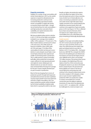 Section 2 Key themes for agri markets in 2012 | 17




Capacity constraints                                                                               heavily on higher-risk production regions
Supplies of a number of agri commodities will                                                      such as the Black Sea region. At the same
remain historically low in 2012 as the world’s                                                     time, the break-even price in these countries,
capacity to respond to elevated prices by                                                          many of which are in historically low-cost
increasing production continues to be                                                              areas, is increasing as production costs rise
constrained. Many agricultural markets                                                             and credit remains tight. We expect these
remain susceptible to supply-side shocks                                                           supply constraints to be compounded by the
as inventory levels remain tight—though                                                            already low inventory levels, which will
not at historical lows for most commodities—                                                       continue to be supportive of agri commodity
and high production costs, lack of land                                                            prices in 2012 (see Figure 2.15). This is reflected
availability and capital restrictions limit                                                        by our base-case price forecasts, where
a recovery in inventories.                                                                         we expect to see a slight easing in most
                                                                                                   commodities, but a very soft landing with
We forecast global ending stocks to decline
                                                                                                   prices remaining at historically elevated levels.
in 2011/12 for five of the eight commodities
included in our coverage, most notably in                                                          Supply squeeze
coffee (-24%), soybeans (-11%) and corn (-7%).                                                     Supplies of most agri commodities leading
More modest declines are forecast for wheat                                                        into 2012 remain precariously tight with
(-3%) and cocoa (-2%), while stocks are                                                            some at or near record low stocks-to-use
forecast to build for cotton (20%), palm                                                           ratios. The USDA forecasts the world’s total
oil (12%) and sugar (11%). Most of the                                                             grain and oilseed stocks-to-use ratio to
commodities for which we forecast to see a                                                         decline in 2011/12 to below 20%—the lowest
decline in stocks despite record high or near                                                      level since 2007/08. This is despite the USDA’s
record high production also experienced                                                            forecast for the global grain and oilseed area
smaller incremental growth in production.                                                          harvested to increase by the largest amount
This is unlike previous cyclical commodity                                                         since 2008/09 and to reach a record large
bull rallies where production increased at                                                         755 million hectares. The primary driver across
a pace sufficient to meet growing demand                                                           the complex is the tightening of the corn
and replenish stocks. Global grain and                                                             balance sheet for a third consecutive year,
oilseed stocks-to-use ratio, for instance,                                                         bringing the stocks-to-use ratio to the lowest
have remained below the long-term average                                                          level in nearly 40 years. The persistent low
for the past 10 years, despite elevated year-                                                      level of global corn stocks in the face of
on-year increases in production.                                                                   record high prices and production will
                                                                                                   continue to be a key price determinant across
Much of the low-hanging fruit in terms of
                                                                                                   the entire complex in 2012, despite a sharp
production growth through land expansion
                                                                                                   year-on-year increase in global wheat
and yield advancements has been exploited,
                                                                                                   production. With corn production unable
causing output growth to be more expensive
                                                                                                   to surpass consumption for a second
and have a higher risk profile. In 2012, we
                                                                                                   consecutive year, the ability to replenish
expect production growth will be hindered
                                                                                                   inventories of crops which lost planted area
by the limited availability of global arable
                                                                                                   to corn in 2011—as soybeans did—will also
land, which is causing the world to rely more
                                                                                                   be challenged. As a result, we expect corn



 Figure 2.15: Global grain and oilseed stocks-to-use and 5-year
 average YOY change in production , 1969/70-2011/12f
           35
                                                                                                             80
                                                                                                                   YOY change (million tonnes)




           30                                                                                                60
 percent




                                                                                                             40
           25

                                                                                                             20
           20
                                                                                                              0

           15                                                                                                -20
                69/70


                        75/76

                                79/80

                                        83/84

                                                87/88

                                                        91/92

                                                                95/96

                                                                           99/00

                                                                                   03/04

                                                                                           07/08

                                                                                                    11/12f




           Stocks-to-use                                                5-year average change in production

 Source: Rabobank, USDA, 2011
 