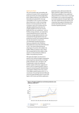 Section 2 Key themes for agri markets in 2012 | 19




Higher price floors                                                   potential as prices still remain below the
The cost to produce agri commodities will                             highs achieved in 2008. Furthermore, the
continue to increase in 2012, raising farmers’                        diminishing availability of new arable land
break-even levels and creating higher floor                           will push farmers to invest more in crop input
prices. Higher production costs will limit the                        technologies such as seeds and equipment
downside price potential for most agri                                to increase production through higher yields.
commodities in 2012 as prices must persist                            This more capital-intensive per hectare cost
above break-even in order to encourage                                of growing crops against a backdrop of risk
farmers to increase production. The cost                              aversion by lenders will increase the price
to produce crops such as wheat and corn                               incentive required by farmers.
(globally weighted by production) has
roughly doubled over the past 10 years.
Nearly all of the cost components—such as
fertiliser, energy and land—are expected to
remain elevated for the 2012 season. Not
only have average global production costs
increased, but the gap between low-cost
producing countries and marginal producers
has also narrowed. For instance, the
cost advantage of producing wheat in
Russia as compared to the US fell from
USD 250/hectare to less than USD 50/hectare
in 2011. This trend of diminishing cost
advantages of countries with a higher risk
profile is likely to continue in 2012, which
will consequently limit their ability to offer
exports at a discounted price relative to
higher-cost producing countries.

We expect this higher cost structure to
persist in 2012, driven by higher energy prices
and strong farmer demand due to the high
profits achieved in 2011 (see Figure 2.18).
Fundamentals in both the energy and
fertiliser markets will remain supportive of
prices in 2012 as capacity growth is slow to
respond to demand growth. Global fertiliser
consumption is likely to have risen 2.5% to
176.4 million nutrient tonnes in 2011/12—a
second year of record high demand. Although
we do not expect fertiliser prices to reach new
highs in 2012, we do see further upside price



  Figure 2.18: Index of global corn and wheat production costs
  and prices, 2000-2011f

             400

             350

             300
  2000=100




             250

             200

             150

             100

              50
                   2000 2001 2002 2003 2004 2005 2006 2007 2008 2009 2010 2011f


               Wheat production costs         Corn production costs
               CBOT Wheat                     CBOT Corn

  Source: Rabobank, IHS Global Insight, USDA, Bloomberg, 2011
 