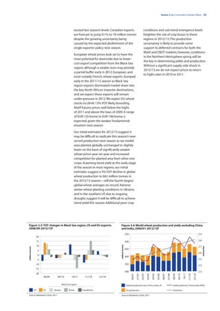 Section 3 Agri Commodity Outlooks: Wheat | 25




                                                         exceed last season’s levels. Canadian exports                                  conditions and sub-trend emergence levels
                                                         are forecast to jump 9.1% to 18 million tonnes                                 heighten the risk of crop losses in these
                                                         despite the growing uncertainty being                                          regions in 2012/13. This production
                                                         caused by the expected abolishment of the                                      uncertainty is likely to provide some
                                                         single exporter policy next season.                                            support to deferred contracts for both the
                                                                                                                                        Matif and CBOT markets; however, conditions
                                                         European wheat prices look set to have the
                                                                                                                                        in the Northern Hemisphere spring will be
                                                         most potential for downside due to lower-
                                                                                                                                        the key in determining yields and production.
                                                         cost export competition from the Black Sea
                                                                                                                                        Without a significant supply-side shock in
                                                         region, although a weaker euro may provide
                                                                                                                                        2012/13, we do not expect prices to return
                                                         a partial buffer early in 2012. European, and
                                                                                                                                        to highs seen in 2010 or 2011.
                                                         most notably French, wheat exports slumped
                                                         early in the 2011/12 season as Black Sea
                                                         region exports dominated market share into
                                                         the key North African importer destinations,
                                                         and we expect these exports will remain
                                                         under pressure in 2012. We expect EU wheat
                                                         stocks to climb 13% YOY, likely bounding
                                                         Matif futures prices well below the highs
                                                         of 2011 and above the lows of 2009. A range
                                                         of EUR 125/tonne to EUR 196/tonne is
                                                         expected, given the weaker fundamental
                                                         situation next season.
                                                         Our initial estimates for 2012/13 suggest it
                                                         may be difficult to replicate this season’s near-
                                                         record production next season as we model
                                                         area planted globally unchanged to slightly
                                                         lower on the basis of significantly weaker
                                                         wheat prices year-on-year and increased
                                                         competition for planted area from other row
                                                         crops. Assuming trend yield at this early stage
                                                         of the season in most regions, our initial
                                                         estimates suggest a 3% YOY decline in global
                                                         wheat production to 662 million tonnes in
                                                         the 2012/13 season—still the fourth-largest
                                                         global wheat averages on record. Adverse
                                                         winter wheat planting conditions in Ukraine,
                                                         and in the southern US due to ongoing
                                                         drought, suggest it will be difficult to achieve
                                                         trend yield this season. Additional poor crop




Figure 3.3: YOY changes in Black Sea region, US and EU exports,                               Figure 3.4: World wheat production and yield, excluding China
2008/09-2012/13f                                                                              and India, 2000/01-2012/13f
                                                                                                               550                                                                                                              2.9
                  20
                  15                                                                                           500                                                                                                              2.8
                                                                                              million tonnes




                  10                                                                                                                                                                                                            2.7
                                                                                                                                                                                                                                      tonnes/ha
million tonnes




                                                                                                               450
                      5
                                                                                                                                                                                                                                2.6
                      0
                                                                                                               400
                      -5                                                                                                                                                                                                        2.5

                  -10                                                                                          350                                                                                                              2.4
                  -15
                                                                                                               300                                                                                                              2.3
                  -20
                                                                                                                                                                                                      10/11
                                                                                                                     00/01

                                                                                                                             01/02

                                                                                                                                     02/03

                                                                                                                                             03/04

                                                                                                                                                     04/05

                                                                                                                                                             05/06

                                                                                                                                                                      06/07

                                                                                                                                                                              07/08

                                                                                                                                                                                      08/09

                                                                                                                                                                                              09/10



                                                                                                                                                                                                              11/12f

                                                                                                                                                                                                                       12/13f




                           08/09      09/10            10/11      11/12f     12/13f

                                             Black Sea region                                                  Global production excl. China, India, US                               Global yield excl. China, India (RHS)

                 US        EU      Ukraine          Russia      Kazakhstan                                     US production                                                          Trend line

Source: Rabobank, USDA, 2011                                                                  Source: Rabobank, USDA, 2011
 
