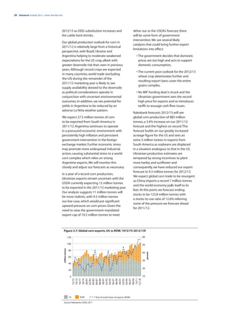 28 | Rabobank Outlook 2012—Down, But Not Out




                                           2012/13 as DDG substitution increases and                                 either our or the USDA’s forecast, there
                                           the cattle herd shrinks.                                                  will be some form of government
                                                                                                                     intervention. We see several likely
                                           Our global production outlook for corn in
                                                                                                                     catalysts that could bring further export
                                           2011/12 is relatively large from a historical
                                                                                                                     limitations into effect:
                                           perspective, with Brazil, Ukraine and
                                           Argentina helping to moderate weakened                                      • The government decides that domestic
                                           expectations for the US crop, albeit with                                     prices are too high and acts to support
                                           greater downside risk than seen in previous                                   domestic consumption,
                                           years. Although record crops are expected
                                                                                                                       • The current poor outlook for the 2012/13
                                           in many countries, world trade (excluding
                                                                                                                         wheat crop deteriorates further and
                                           the US) during the remainder of the
                                                                                                                         resulting export bans cover the entire
                                           2011/12 marketing year is likely to see
                                                                                                                         grains complex,
                                           supply availability skewed to the downside
                                           as political considerations operate in                                      • No IMF funding deal is struck and the
                                           conjunction with uncertain environmental                                      Ukrainian government sees the record
                                           outcomes. In addition, we see potential for                                   high price for exports and re-introduces
                                           yields in Argentina to be reduced by an                                       tariffs to assuage cash flow issues.
                                           adverse La Niña weather pattern.
                                                                                                                     Rabobank forecasts 2012/13 will see
                                           We expect 27.5 million tonnes of corn                                     global corn production of 885 million
                                           to be exported from South America in                                      tonnes, a 3.4% increase on our 2011/12
                                           2011/12. Argentina continues to operate                                   forecast and the highest on record. This
                                           in a pressured economic environment with                                  forecast builds on our greatly increased
                                           persistently high inflation and persistent                                acreage figure for the US and sees an
                                           government intervention in the foreign                                    extra 3 million tonnes in exports from
                                           exchange market. Further economic stress                                  South America as soybeans are displaced
                                           may promote more widespread industrial                                    in a situation analogous to that in the US.
                                           action, causing substantial stress to a world                             Ukrainian production estimates are
                                           corn complex which relies on strong                                       tempered by strong incentives to plant
                                           Argentine exports. We will monitor this                                   more barley and sunflower and
                                           closely and adjust our forecasts as necessary.                            consequently, we have reduced our export
                                                                                                                     forecast to 9.3 million tonnes for 2012/13.
                                           In a year of a record corn production,
                                                                                                                     We expect global corn trade to be resurgent
                                           Ukrainian exports remain uncertain with the
                                                                                                                     as China imports a record 7 million tonnes
                                           USDA currently expecting 12 million tonnes
                                                                                                                     and the world economy pulls itself to its
                                           to be exported in the 2011/12 marketing year.
                                                                                                                     feet. At this point, we forecast ending
                                           Our analysis suggests 11 million tonnes will
                                                                                                                     stocks to be 123.8 million tonnes with
                                           be more realistic, with 9.5 million tonnes
                                                                                                                     a stocks-to-use ratio of 12.6% relieving
                                           our low case, which would put significant
                                                                                                                     some of the pressure we forecast ahead
                                           upward pressure on corn prices. Given the
                                                                                                                     for 2011/12.
                                           need to raise the government-mandated
                                           export cap of 10.5 million tonnes to meet



                                               Figure 3.7: Global corn exports, US vs ROW, 1972/73-2012/13f

                                                                120                                                        60

                                                                100                                                        50
                                               million tonnes




                                                                80
                                                                                                                           40
                                                                                                                                percent




                                                                60
                                                                                                                           30
                                                                40
                                                                                                                           20
                                                                20

                                                                 0                                                         10
                                                                       80/81




                                                                       90/91




                                                                       00/01




                                                                       10/11
                                                                       72/73
                                                                       74/75
                                                                       76/77
                                                                       78/79

                                                                       82/83
                                                                       84/85
                                                                       86/87
                                                                       88/89

                                                                       92/93
                                                                       94/95
                                                                       96/97
                                                                       98/99

                                                                       02/03
                                                                       04/05
                                                                       06/07
                                                                       08/09

                                                                      12/13f




                                                                 US   ROW     Rest of world share of exports (ROW)

                                               Source: Rabobank, USDA, 2011
 