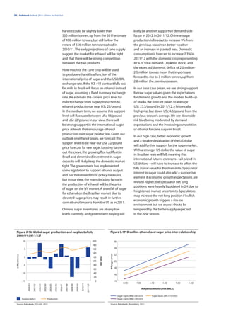 36 | Rabobank Outlook 2012—Down, But Not Out




                                                                                             harvest could be slightly lower than                                                                             likely be another supportive demand-side
                                                                                             500 million tonnes, up from the 2011 estimate                                                                    factor in 2012. In 2011/12, Chinese sugar
                                                                                             of 490 million tonnes, but still below the                                                                       production is forecast to increase 9% from
                                                                                             record of 556 million tonnes reached in                                                                          the previous season on better weather
                                                                                             2010/11. The early projections of cane supply                                                                    and an increase in planted area. Domestic
                                                                                             suggest the market for ethanol will be tight                                                                     consumption is forecast to increase 2.3% in
                                                                                             and that there will be strong competition                                                                        2011/12 with the domestic crop representing
                                                                                             between the two products.                                                                                        81% of total demand. Depleted stocks and
                                                                                                                                                                                                              the expected domestic deficit of 2.0 million-
                                                                                             How much of the cane crop will be used
                                                                                                                                                                                                              2.5 million tonnes mean that imports are
                                                                                             to produce ethanol is a function of the
                                                                                                                                                                                                              forecast to rise to 3 million tonnes, up from
                                                                                             international price of sugar and the USD/BRL
                                                                                                                                                                                                              2.8 million the previous season.
                                                                                             exchange rate. If the ICE #11 contract falls too
                                                                                             far, mills in Brazil will focus on ethanol instead                                                               In our base case prices, we see strong support
                                                                                             of sugar, assuming a fixed currency exchange                                                                     for raw sugar values, given the expectations
                                                                                             rate. We estimate the current price level for                                                                    for demand growth and the modest build-up
                                                                                             mills to change from sugar production to                                                                         of stocks. We forecast prices to average
                                                                                             ethanol production at near USc 22/pound.                                                                         USc 23.5/pound in 2011/12, a historically
                                                                                             In the medium term, we assume this support                                                                       high price, but down USc 4.5/pound from the
                                                                                             level will fluctuate between USc 18/pound                                                                        previous season’s average. We see downside
                                                                                             and USc 22/pound. In our view, there will                                                                        risk bias being moderated by demand
                                                                                             be strong support in the international sugar                                                                     expectations and the increasing competition
                                                                                             price at levels that encourage ethanol                                                                           of ethanol for cane sugar in Brazil.
                                                                                             production over sugar production. Given our
                                                                                                                                                                                                              In our high case, better economic growth
                                                                                             outlook on ethanol prices, we forecast this
                                                                                                                                                                                                              and a weaker devaluation of the US dollar
                                                                                             support level to be near our USc 22/pound
                                                                                                                                                                                                              will add further support for the sugar market.
                                                                                             price forecast for raw sugar. Looking further
                                                                                                                                                                                                              With a stronger US dollar, the value of sugar
                                                                                             out the curve, the growing flex-fuel fleet in
                                                                                                                                                                                                              in Brazilian reais will fall, meaning that
                                                                                             Brazil and diminished investment in sugar
                                                                                                                                                                                                              international futures contracts—all priced in
                                                                                             capacity will likely keep the domestic market
                                                                                                                                                                                                              US dollars—will have to increase to offset the
                                                                                             tight. The government has implemented
                                                                                                                                                                                                              falls in real value for Brazilian mills. Speculator
                                                                                             some legislation to support ethanol output
                                                                                                                                                                                                              interest in sugar could also add a supportive
                                                                                             and has threatened more policy measures,
                                                                                                                                                                                                              element if economic growth expectations are
                                                                                             but in our view, the main deciding factor in
                                                                                                                                                                                                              revised higher; the speculator net long
                                                                                             the production of ethanol will be the price
                                                                                                                                                                                                              positions were heavily liquidated in 2H due to
                                                                                             of sugar on the NY market. A shortfall of sugar
                                                                                                                                                                                                              heightened market uncertainty. Speculators
                                                                                             for ethanol on the Brazilian market due to
                                                                                                                                                                                                              may increase the net long position if bullish
                                                                                             elevated sugar prices may result in further
                                                                                                                                                                                                              economic growth triggers a risk-on
                                                                                             corn ethanol imports from the US as in 2011.
                                                                                                                                                                                                              environment but we expect this to be
                                                                                             Chinese sugar inventories are at very low                                                                        tempered by the better supply expected
                                                                                             levels currently, and government-buying will                                                                     in the new season.




  Figure 3.16: Global sugar production and surplus/deficit,                                                                                                            Figure 3.17: Brazilian ethanol and sugar price inter-relationship
  2000/01-2011/12f
                    10                                                                                                                               200                                 26
                                                                                                                                                     180
                     5                                                                                                                               160                                 24
                                                                                                                                                     140
                                                                                                                                                                       NY sugar prices




                                                                                                                                                                                         22
  million tonnes




                     0                                                                                                                               120
                                                                                                                                                           raw value




                                                                                                                                                     100                                 20
                    -5                                                                                                                                80
                                                                                                                                                      60                                 18
                   -10                                                                                                                                40
                                                                                                                                                                                         16
                                                                                                                                                      20
                   -15                                                                                                                                 0                                 14
                                                                                                                                                                                                    0.90         1.00          1.10         1.20          1.30   1.40
                                                                                                                                2010/11
                          2000/01

                                    2001/02

                                              2002/03

                                                        2003/04

                                                                    2004/05

                                                                              2005/06

                                                                                        2006/07

                                                                                                  2007/08

                                                                                                            2008/09

                                                                                                                      2009/10



                                                                                                                                          2011/12f




                                                                                                                                                                                                                        Anhydrous ethanol price (BRL/L)


                                                                                                                                                                                              Sugar equiv. (BRL1.60/USD)         Sugar equiv. (BRL1.75/USD)
                   Surplus/deficit                                Production                                                                                                                  Sugar equiv. (BRL1.90/USD)

  Source: Rabobank, FO Licht, 2011                                                                                                                                     Source: Rabobank, Bloomberg, 2011
 
