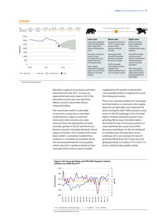 Section 3 Agri Commodity Outlooks: Cocoa | 41




COCOA

ICE                   Q2’11     Q3’11         Q4’11f      Q1’12f                 Q2’12f                 Q3’12f                     Q4’12f                                                                             12-month outlook from spot
USD/tonne             3,042     2,969         2,400       2,350                  2,450                  2,350                      2,300


              3,500

              3,000
                                                                                                                                                                        Low case                                                    Base case                          High case
                                                                                                                                                                        Larger-than-expected                                        Record carry-over from             New government
              2,500                                                                                                                                                     crops from West Africa                                      2010/11 season; large              buyer established
                                                                                                                                                                        add to high buffer                                          product stocks                     in Ivory Coast,
USD/tonne




              2,000                                                                                                                                                     stocks, pushing prices                                      pressure terminal                  compromising supply
                                                                                                                                                                        lower                                                       markets                            certainty
              1,500
                                                                                                                                                                        Economic contraction                                        Emerging-market                    Increased chocolate
              1,000                                                                                                                                                     results in lower                                            demand for powder                  and cocoa-based
                                                                                                                                                                        chocolate and cocoa-                                        products underpins                 product consumption
                500                                                                                                                                                     based production,                                           the entire complex                 exceeds forecasts,
                                                                                                                                                                        crimping demand                                                                                causing inventory
                  0                                                                                                                                                                                                                 US/EU chocolate                    drawdown
                                                                                                                                                                        Better supply                                               consumption remains
                      2010                     2011                                   2012
                                                                                                                                                                        expectations liquidate                                      stagnant with                      West African short
                                                                                                                                                                        large commercial long                                       lacklustre performance             crops diminished by
               Historical         Base case            Low/high case                      Spot                                                                          position in terminal                                        in cocoa butter market             detrimental weather,
                                                                                                                                                                        markets                                                                                        pushing market into
                                                                                                                                                                                                                                                                       large deficit

            Source: Bloomberg, Rabobank




                                                            Abundant supply of cocoa beans and better                                                                                                             supplements. The growth in demand for
                                                            expectations for the 2011/12 crops are                                                                                                                cocoa powder products is expected to come
                                                            expected to lead prices lower in 2012. This                                                                                                           from emerging markets.
                                                            downside, as prices pass two-year lows,
                                                                                                                                                                                                                  There is no consistent pattern for cocoa bean
                                                            follows concerns about West African
                                                                                                                                                                                                                  terminal markets in a recession since supply
                                                            output dwindling.
                                                                                                                                                                                                                  dynamics are generally more important for
                                                            The cocoa bean market is vulnerable                                                                                                                   prices. During the 2007-2009 recession, cocoa
                                                            to economic contraction as chocolate                                                                                                                  prices on the ICE exchange in the US ended
                                                            confectionery is subject to demand                                                                                                                    higher. However, during this period cocoa
                                                            destruction when incomes are under                                                                                                                    grindings fell as many chocolate makers
                                                            pressure. Given the expectations of weak                                                                                                              decreased the size of consumer products or
                                                            economic growth in the EU and the US, we                                                                                                              used substitutes for cocoa. Some of the
                                                            foresee consumer chocolate demand in these                                                                                                            decrease in grindings can also be attributed
                                                            regions to be flat in 2012. However, the cocoa                                                                                                        to manufacturers drawing down stocks.
                                                            bean market is somewhat insulated from                                                                                                                Looking to 2012, we anticipate EU and US
                                                            weakness in chocolate consumption due to                                                                                                              grindings falling from 2011 levels, but total
                                                            the increasing demand for cocoa powder,                                                                                                               global grindings to increase 3.7% in 2011/12,
                                                            which is found in a variety of products, from                                                                                                         driven mostly by the powder market.
                                                            chocolate drinks and ice cream to health




                                                              Figure 3.22: Cocoa grindings and YOY GDP change in mature
                                                              markets, Jun 2000-Sep 2011

                                                                                550                                                                                                                                                       10
                                                                                                                                                                                                                                           8
                                                                                500                                                                                                                                                        6
                                                              thousand tonnes




                                                                                                                                                                                                                                           4
                                                                                450                                                                                                                                                        2
                                                                                                                                                                                                                                               percent




                                                                                                                                                                                                                                           0
                                                                                400                                                                                                                                                       -2
                                                                                                                                                                                                                                          -4
                                                                                350                                                                                                                                                       -6
                                                                                                                                                                                                                                          -8
                                                                                300                                                                                                                                                      -10
                                                                                               Mar-01
                                                                                                        Dec-01




                                                                                                                                                                                                                                Sep-11
                                                                                      Jun-00



                                                                                                                 Sep-02
                                                                                                                          Jun-03
                                                                                                                                    Mar-04
                                                                                                                                             Dec-04
                                                                                                                                                      Sep-05
                                                                                                                                                               Jun-06
                                                                                                                                                                         Mar-07
                                                                                                                                                                                  Dec-07
                                                                                                                                                                                           Sep-08
                                                                                                                                                                                                    Jun-09
                                                                                                                                                                                                             Mar-10
                                                                                                                                                                                                                       Dec-10




                                                                                Combined US and EU grindings                                                        EU (RHS)                                 US (RHS)

                                                              Source: Rabobank, IMF, NCA, ECA, 2011
 