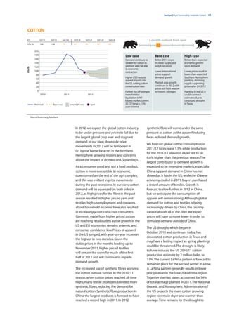 Section 3 Agri Commodity Outlooks: Cotton | 43




COTTON

ICE                Q2’11     Q3’11         Q4’11f      Q1’12f       Q2’12f      Q3’12f   Q4’12f                        12-month outlook from spot
USc/lb             168       108           95          85           85          80       80


             200
             180                                                                                  Low case                   Base case                    High case
             160                                                                                  Demand continues to        Better 2011 crops            Better-than-expected
             140                                                                                  weaken for cotton as       increase supply and          economic growth
             120                                                                                  garment sales fall due     weigh on prices              spurs demand
USc/lb




                                                                                                  to economic
             100                                                                                  contraction                Lower international          Lower prices result in
              80                                                                                                             prices support               lower-than-expected
                                                                                                  Higher USD reduces         demand growth                Southern Hemisphere
              60
                                                                                                  apparel imports into                                    planting, shrinking
              40                                                                                  the US, cutting cotton     Planted area growth          supply supporting
              20                                                                                  consumption rates          continues in 2012 with       prices after 2H 2012
                                                                                                                             prices still high relative
               0                                                                                  Further risk-off prompts   to historic averages         Planting in the US is
                   2010                     2011                     2012                         more investor                                           unable to reach
                                                                                                  liquidation in NY                                       estimates due to
                                                                                                  futures market; current                                 continued drought
            Historical         Base case            Low/high case        Spot                     33,157 longs = 13%                                      in Texas
                                                                                                  open interest


         Source: Bloomberg, Rabobank




                                                         In 2012, we expect the global cotton industry                 synthetic fibre will come under the same
                                                         to be under pressure and prices to fall due to                pressure as cotton as the apparel industry
                                                         the largest global crop ever and stagnant                     faces reduced demand growth.
                                                         demand. In our view, downside price
                                                                                                                       We forecast global cotton consumption in
                                                         movements in 2012 will be tempered in
                                                                                                                       2011/12 to increase 1.5% while production
                                                         Q1 by the battle for acres in the Northern
                                                                                                                       for the 2011/12 season is expected to be
                                                         Hemisphere growing regions and concerns
                                                                                                                       6.6% higher than the previous season. The
                                                         about the impact of dryness on US plantings.
                                                                                                                       largest contributor to demand growth is
                                                         As a consumer good and not a food product,                    expected to be emerging markets, especially
                                                         cotton is more susceptible to economic                        China. Apparel demand in China has not
                                                         downturns than the rest of the agri complex,                  slowed as it has in the US; while the Chinese
                                                         and this was evident in price movements                       economy cooled in 2011, buyers purchased
                                                         during the past recessions. In our view, cotton               a record amount of textiles. Growth is
                                                         demand will be squeezed on both sides in                      forecast to slow further in 2012 in China,
                                                         2012, as high prices for the fibre in the past                but we anticipate the consumption of
                                                         season resulted in higher priced yarn and                     apparel will remain strong. Although global
                                                         textiles; high unemployment and concerns                      demand for cotton and textiles is being
                                                         about household incomes have also resulted                    increasingly driven by China, the country
                                                         in increasingly cost-conscious consumers.                     cannot absorb all of the fibre. We expect
                                                         Garments made from higher priced cotton                       prices will have to move lower in order to
                                                         are reaching retail outlets as the growth in the              stimulate demand outside of China.
                                                         US and EU economies remains anaemic and
                                                                                                                       The US drought, which began in
                                                         consumer confidence low. Prices of apparel
                                                                                                                       October 2010 and continues today, has
                                                         in the US jumped, with year-on-year increases
                                                                                                                       devastated cotton production in Texas and
                                                         the highest in two decades. Given the
                                                                                                                       may have a lasting impact as spring plantings
                                                         stable prices in the months leading up to
                                                                                                                       could be threatened. The drought is likely
                                                         November 2011, higher priced textiles
                                                                                                                       to have reduced the US 2010/11 cotton
                                                         will remain the norm for much of the first
                                                                                                                       production estimate by 2 million bales, or
                                                         half of 2012 and will continue to impede
                                                                                                                       11%. The current La Niña pattern is forecast to
                                                         demand growth.
                                                                                                                       remain in place for the second winter in a row.
                                                         The increased use of synthetic fibres worsens                 A La Niña pattern generally results in lower
                                                         the cotton outlook further. In the 2010/11                    precipitation in the Texas/Oklahoma region.
                                                         season, when cotton prices reached all-time                   Together the two states accounted for 54%
                                                         highs, many textile producers blended more                    of total acreage planted in 2011. The National
                                                         synthetic fibres, reducing the demand for                     Oceanic and Atmospheric Administration of
                                                         natural cotton. Synthetic fibre production in                 the US projects the main cotton growing
                                                         China, the largest producer, is forecast to have              region to remain dryer and warmer than
                                                         reached a record high in 2011. In 2012,                       average. Time remains for the drought to
 