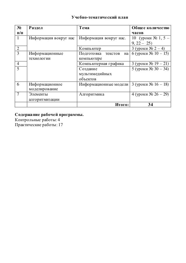 Методическое Пособие По Информатике Босова 2-4 Скачать