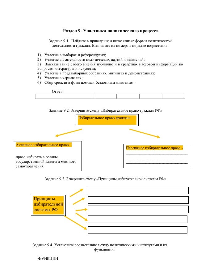 завершите схему признаки общества