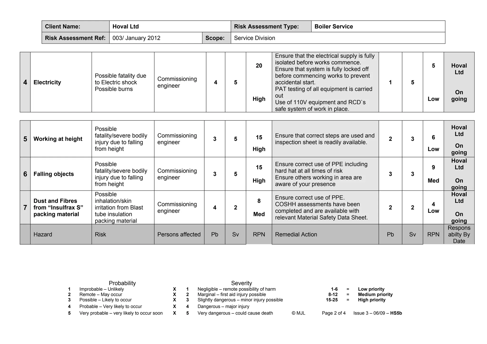 Risk Assessment Boiler Risk Assessment.docx