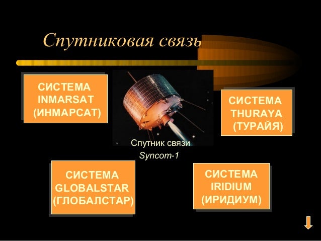 Картинки Спутниковая Связь И Её Роль В Жизни Человека