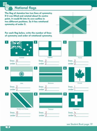 lines 2-==--------
order 2-=-------
Thailand
lines 2--==-------
order 2-=-------
Batswana
lines 2-==--------
order 2-=------
England
see Student Book page 19
lines 4-___:------
order 4-_:_------
Switzerland
lines __:_------
order~ __
Canada
lines 2-=------
order 2-=------
France
D
lines 0---'------
order 2-=------
Trinidad and Tobago
II
lines 2--=------
order 2-=------
India
II
lines 0--=:.__-----
order I-=-------
Australia
Do
For each flag below, write the number of lines
of symmetry and order of rotational symmetry .
The flag of Jamaica has two lines of symmetry.
If it was lifted and rotated about its centre
point, it would fit into its own outline in
two different positions. So it has rotational
symmetry of order 2.
National flags
 