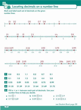 see Student Book page 30
c 2.5 8J 2.9
f 0.33 ~ 0.3e 0.09 ~ 0.1d 0.7 ~ 0.69
IIFill in < or > between each pair of decimals. Use your
number lines to help you decide.
a 0.3 8J 1 b 0.05 8J 0.5
o O.B 0.5 1.1 0.2 0.7 0.1
II0.1 1.0 1.5 2.3 4.4 5.B
o 0.55 0.09 0.03 0.33 0.75 0.99
II21.35 21.39 21.51 21.64 21.69 21.72
21.721.621.521.421.3
21.6<1 21.72
, ,• I ,- "
21.35 21.3<1 21.51 21.64-
-, , , I' , ,,+, ,'-II' , ,I , , , , 1-' , ,I , , , , I' ,'-I'
0.03 0.0<1 0.33 0.55 0.75 0.<1<1
111_11111-11111111111111111111111_111111111111111111111+1111111111111111111+11111111111111111111111-1 )
o 0.1 0.2 0 .3 0.4 0 .5 0 .6 0.7 0 .8 0 .9 1
0.1 1.0 1.5 2.3 4-.4- 5.8
'1_11111111+1111+1111111_11111111111111111111_1111111111111_11"
o 1 2 3 456
o
0.1 0.2
I '
1.1
----
0.7 0.80.5
--
Mark and label each set of decimals on the given
number lines.
Locating decimals on a number line
 