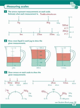 100g
3S0g
400 grams
It-Ocm
o o1kg
I009~
7509
/ ikg
7S0g
200
40em2Sem
o200ml120ml
120 ml
SOem25cm50ml
SOml
o
1
1.4 litres
---.--21
111
D Draw arrows on each scale to show the
given measurements.
4S0ml~ litre
o
--+-400
TSOOml-,-1 l
a b 1 I
1 ~
0 159 809 100g
500ml
I e
e f 9
or 2l
1 11 250ml d
I
0 lkm 2 2.5km 3.5km 4km
or I;. l
0
0 Draw more liquid in each jug to show the
given measurements.
o The arrows represent measurements on each scale .
Estimate what each measurement is. Possible. estima te.s are:
Measuring scales
 