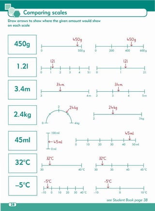 see Student Book page 38
_5°( _5 °(
I j, I I j, I
-10 0 10 20 30 40 °C -1 0 0
40353030
Oml
10o 40 50ml3020
~ It-5ml
It-5ml
I j, I
100ml
4kgo
3kg2
2.lt-kg
j,
2
5m3 44m 23
3.lt-m
j,
3.lt-m
I t I
1.2l 1.2l
Ij, I I I 1--1- --II--t.%.....__---II
1 2 3 4 5 l 0 1 2l
I
o
o 400 600g200500go
It-50g
It
45ml
2.4kg
3.4m
1.21
450g
Draw arrows to show where the given amount would show
on each scale
Comparing scales
 