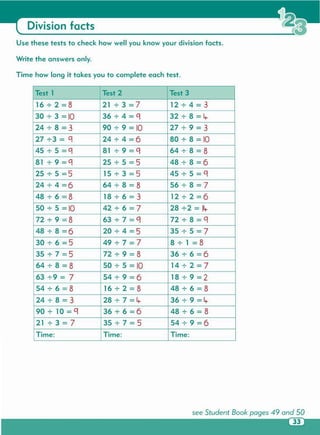 see Student Book pages 49 and 50
Test 1 Test 2 Test 3
1672=8 21 73=7 1274 = 3
3073 =10 36 7 4 = CJ 32 7 8 = lr
247 8 = 3 907 9 = 10 2779 = 3
27 73 = CJ 2474 = 6 807 8 = 10
45 7 5 = CJ 81 79=CJ 64 7 8 = 8
81 7 9 = CJ 2575 = 5 4878 = 6
25 7 5 = 5 15 7 3 = 5 4575 = CJ
2474=6 64 7 8 = 8 5678 = 7
48 7 6 = 8 18 7 6 = 3 1272=6
507 5 = 10 4276 = 7 28 72 = Ilr
7279=8 63 7 7 = CJ 727 8 = CJ
4878=6 2074 = 5 357 5 = 7
307 6 = 5 4977 = 7 871 =8
35 7 7 = 5 7279 = 8 3676 =6
6478 = 8 5075 = 10 1472 = 7
6379 = 7 5479 = 6 1879=2
547 6 = 8 16 7 2 = 8 48 7 6 = 8
247 8 = 3 28 7 7 = lr 36 7 9 = lr
90 7 10 = CJ 36 7 6 = 6 48 7 6 = 8
21 73=7 35 7 7 = 5 5479 = 6
Time: Time: Time:
Time how long it tokes you to complete each test.
Write the answers only.
Use these tests to check how well you know your division facts.
Division facts
 