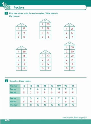 see Student Book page 54
Factor 1 3 4 5 6 7 8 8
Factor 8 q 8 q 7 7 8 q
Product 8 27 32 45 42 49 64 72
Product 12 18 36 48 30 100 90 81
Factor 1 9 6 6 5 10 9 9
Factor 12 2 6 86 10 10q
D Complete these tables.
~
1 60
2 30
3 20
Lr 15
5 12
6 10
~
1 Lr2
2 21
3 14-
6 7
~
1 36
2 18
3 12
t, q
6 6
3
ILr22
7
28
6
~
1 56
2 28
i, 14-
7 8
18
o Find the factor pairs for each number. Write them in
the towers.
Factors
 