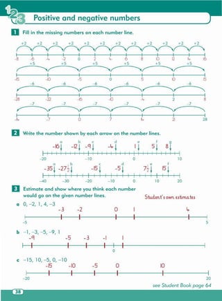 20
see Student Book page 64
-20
10
I
o
I
-5
I
c -15,10, -5, 0, -10
-15 -10
I I
o
-I I
I I I
-3
I
b -1, -3, -5, -9, 1
-C! -5
I I
5-5
lr
I
1
I
o
I
-2
I
-3
I
a 0, -2, 1,4, -3
D Estimate and show where you think each number
would go on the given number lines. Studen t'5 own.estima tes
a b c d e f 9
-16~ -12~ -C! + .t,+ I~ 5+ 8t
I I I I I I I I I I I I I I I I I I I I I I I I I I I
-20 -10 0 10
a Ib c d e f
-35+ -271+ -15 + -5 ~ 7~ ~ 15+
I I I I I I I I I I I I I I I I I I
-40 -30 -20 -10 0 10 20
EJ Write the number shown by each arrow on the number lines.
2821I~7o-7-14-
82-10-16-22-28
15105o-5-10-15
~ ~ ~ ~ 0 2 ~ 6 8 ~ Q ~ ~
+5 +5 +5 +5 +5 +5
~~~~~~
+2 +2 +2 +2 +2 + 2 +2 +2 +2 +2 +2 + 2
~~~~~~~~~~~~
o Fill in the missing numbers on each number line.
Positive and negative numbers
 