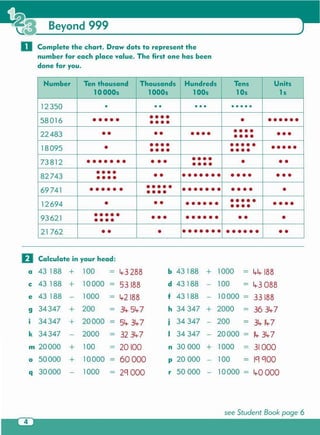 see Student Book page 6
IICalculate in your head:
a 43 188 + 100 4-3288 b 43188 + 1000 - 4-4-188
c 43 188 + 10000 53188 d 43188 100 - 4-3088
e 43 188 1000 4-2188 f 43188 10000 33188
9 34347 + 200 34-54-7 h 34347 + 2000 3634-7
•
34347 + 20000 54- 34-7
•
34347 200 34- 14-7I J
k 34347 2000 3234-7 I 34347 20000 14-34-7
m 20000 + 100 - 20100 n 30000 + 1000 31000
o 50000 + 10000 60000 p 20000 100 Ig gOO
q 30000 1000 - 2g000 r 50000 10000 4-0000
Number Ten thousand Thousands Hundreds Tens Units
10000s 1000s 100s lOs ls
12350 • • • ••• • • • • •
58016 ••••• •••• • • •••••••••
22483 •• •• •••• • ••• • ••••••
18095 • •••• ••••• ••••••••• ••••
73812 ••••••• ••• • ••• • • •••••
82743 •••• •• ••••••• • ••• • ••••••
69741 •••••• ••••• • •••••• •••• •••••
12694 • •• •••••• • •••• ••••••••
93621 ••••• ••• •••••• • • •••••
21762 •• • ••••••• •••••• ••
o Complete the chart. Draw dots to represent the
number for each place value. The first one has been
done for you.
Beyond 999
 