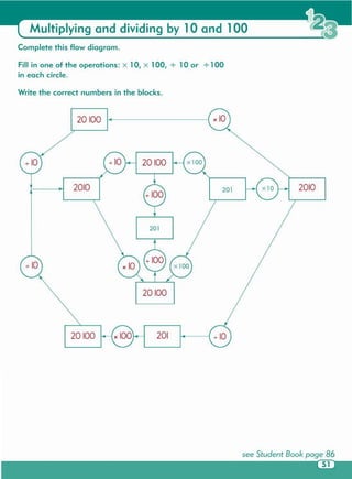 see Student Book page 86
51
20100 201
20100
201 20102010
20100
20100
Write the correct numbers in the blocks.
Fill in one of the operations: X 10, X 100, -:- 10 or -:-100
in each circle.
Complete this flow diagram.
Multiplying and dividing by 10 and 100
 