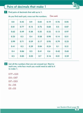 0.77 + 0.23
0.13+ 0.87
0.17+ 0.83
0.4- + 0.6
0.5 + 0.5
II List all the numbers that are not crossed out . Next to
each one, write how much you would need to add to it
to make 1.
0.8 0.45 0.9 0.65 0.19 0.76 0.05
0.81 0.77 0.15 0.75 0.68 0.5 0.87
0.62 0.49 0.38 0.35 0.32 0.13 0.97
0.25 0.3 0.4 0.58 0.98 0.14 0.51
0.99 0.71 0.59 0.17 0.95 0.79 0.23
0.41 0.2 0.29 0.84 0.24 0.1 0.21
0.4 0.86 0.5 0.41 0.6 0.42 0.65
0.5 0.85 0.03 0.7 0.16 0.01 0.59
o Find pairs of decimals that add up to 1 .
As you find each pair, cross out the numbers. Own. work.
Pairs of decimals that make 1
 