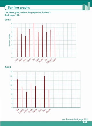 see Student Book page 102
8~-1---1----1----1---1~_+---~---1_--~_4--_+--~--+_--~~
12~-1---1----1----1---1~_+---1----1_--~_4--_+--~--+_--~~
161---.---1-_4---1----~--+_--11---*--~--4___4
201---1·--~--4_--1-_4--_+---1---+_--~~---~--4_--+-~~~
241---1·--~--4_--~_4--_+---1---+_--~_4--~--4_--+_~~~
281---+--~--4_--~_4--_+--~--+_--~_4--~--4_--+_~~~
Grid B
2~-I---I---I----~--~-J---~--~~---I---~-+--~--~~
4~-1---1---1----1---~-1·---~--~-~---1---~-+--~--~~
'"QJ
~ lO I---~---~---*----~---~-I·---~--I-~---I---~-+--~--~~....
o
E
o 81---1---11---1----1---1~-1----~~1---~---1---~
....
.8
§ 61---1----1---11---1----~--11---1---~--1~-1----~--1---+---~~
z
121---1---4---~-1---~~*---+--4---~-1---4_--~_+--4_~
141---4---4---~_+--~--~-+--4_--~-+--4_--~_+--4_~
Use these grids to draw the graphs for Student's
Book page 102.
Grid A
Bar line graphs
 