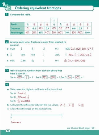see Student Book page 128
Own. work.
a
c: ~~B. 65
. 100
a Write down the highest and lowest value in each set.
Set A 0 and 2
Set B 25"/0and 16
Set C Igo a.n.ci 0.66
b Calculate the difference between the two values. A· 1.. 4-
c Show the differences on this number line.
II
D Write down two numbers from each set above that
have a sum of 1.
Set A: 10.251+ 1C 1= 1 Set B: 175/01 + 125"/01= 1 Set C: 10.lrl + 160/01 = 1
IgO' os. ~,6010, 0.660.41
2
_Q_
1000.66c 60%
~ 25/0, ~, t,75/0, 0.8, 1625%1
20.875%
50% 0, ~ ,0.25,5010,0.7, ~0.7o
01
2
10
3
4"a 0.25
o Arrange each set of fractions in order from smallest to
greatest.
1
"2
Tenths
1 2 3 ~ 5 6 7 8 q 10
10 iO iO iO 10 10 iJ iO 10 iO
Decimals 0.1 0.2 0.3 0.4 0.5 0.6 0.7 0.8 0.9 I
Percentages 10"/0 20"/0 30% lrOlo 5010 6010 70% 8010 CJOlo 100%
o Complete this table.
Ordering equivalent fractions
 