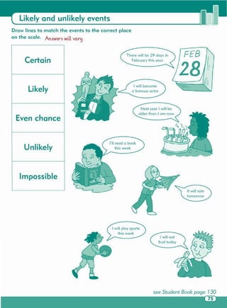 I will eat
fruit today
this week
Impossible
Unlikely
Even chance
Likely
Certain
Draw lines to match the events to the correct place
on the scale. Answers will va.ry
Likely and unlikely events
 