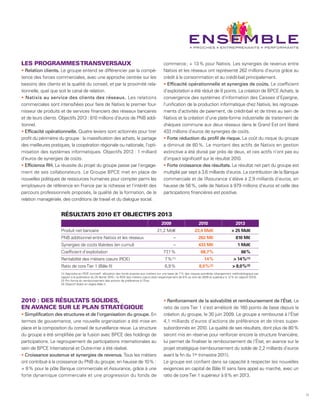 LES PROGRAMMES TRANSVERSAUX                                                                         commerce ; + 13 % pour Natixis. Les synergies de revenus entre
  Relation clients. Le groupe entend se différencier par la compé-                                  Natixis et les réseaux ont représenté 262 millions d’euros grâce au
tence des forces commerciales, avec une approche centrée sur les                                    crédit à la consommation et au crédit-bail principalement.
besoins des clients et la qualité du conseil, et par la proximité rela-                                Efficacité opérationnelle et synergies de coûts. Le coefficient
tionnelle, quel que soit le canal de relation.                                                      d’exploitation a été réduit de 8 points. La création de BPCE Achats, la
   Natixis au service des clients des réseaux. Les relations                                        convergence des systèmes d’information des Caisses d’Epargne,
commerciales sont intensifiées pour faire de Natixis le premier four-                               l’unification de la production informatique chez Natixis, les regroupe-
nisseur de produits et de services financiers des réseaux bancaires                                 ments d’activités de paiement, de crédit-bail et de titres au sein de
et de leurs clients. Objectifs 2013 : 810 millions d’euros de PNB addi-                             Natixis et la création d’une plate-forme industrielle de traitement de
tionnel.                                                                                            chèques commune aux deux réseaux dans le Grand Est ont libéré
  Efficacité opérationnelle. Quatre leviers sont actionnés pour tirer                               433 millions d’euros de synergies de coûts.
profit du périmètre du groupe : la massification des achats, le partage                                Forte réduction du profil de risque. Le coût du risque du groupe
des meilleures pratiques, la coopération régionale ou nationale, l’opti-                            a diminué de 60 %. Le montant des actifs de Natixis en gestion
misation des systèmes informatiques. Objectifs 2013 : 1 milliard                                    extinctive a été divisé par près de deux, et ces actifs n’ont pas eu
d’euros de synergies de coûts.                                                                      d’impact significatif sur le résultat 2010.
  Efficience RH. La réussite du projet du groupe passe par l’engage-                                   Forte croissance des résultats. Le résultat net part du groupe est
ment de ses collaborateurs. Le Groupe BPCE met en place de                                          multiplié par sept à 3,6 milliards d’euros. La contribution de la Banque
nouvelles politiques de ressources humaines pour compter parmi les                                  commerciale et de l’Assurance s’élève à 2,9 milliards d’euros, en
employeurs de référence en France par la richesse et l’intérêt des                                  hausse de 56 %, celle de Natixis à 979 millions d’euros et celle des
parcours professionnels proposés, la qualité de la formation, de la                                 participations financières est positive.
relation managériale, des conditions de travail et du dialogue social.


                     RÉSULTATS 2010 ET OBJECTIFS 2013
                                                                                                   2009                         2010                         2013
                     Produit net bancaire                                                       21,2 Md€                     23,4 Md€                   >> 25 Md€
                     PNB additionnel entre Natixis et les réseaux                                           –                   262 M€                       810 M€
                     Synergies de coûts libérées (en cumul)                                                 –                   433 M€                        1 Md€
                     Coefficient d’exploitation                                                     77 %
                                                                                                      ,1                         68,7 %                          66 %
                     Rentabilité des métiers cœurs (ROE)                                             7 % (1)                        14 %                   > 14 % (1)
                     Ratio de core Tier 1 (Bâle II)                                                  6,9 %                      8,0 % (2)                 > 8,0 % (3)
                     (1) Approche en ROE normatif : allocation des fonds propres aux métiers sur une base de 7 % des risques pondérés (changement méthodologique par
                     rapport à la publication du 25 février 2010 – le ROE des métiers cœurs était respectivement de 6 % au titre de 2009 et supérieur à 12 % en objectif 2013).
                     (2) Pro forma du remboursement des actions de préférence à l’État.
                     (3) Objectif établi en règles Bâle II.




2010 : DES RÉSULTATS SOLIDES,                                                                         Renforcement de la solvabilité et remboursement de l’État. Le
EN AVANCE SUR LE PLAN STRATÉGIQUE                                                                   ratio de core Tier 1 s’est amélioré de 160 points de base depuis la
  Simplification des structures et de l’organisation du groupe. En                                  création du groupe, le 30 juin 2009. Le groupe a remboursé à l’État
termes de gouvernance, une nouvelle organisation a été mise en                                      4,1 milliards d’euros d’actions de préférence et de titres super-
place et la composition du conseil de surveillance revue. La structure                              subordonnés en 2010. La qualité de ses résultats, dont plus de 80 %
du groupe a été simplifiée par la fusion avec BPCE des holdings de                                  seront mis en réserve pour renforcer encore la structure financière,
participations. Le regroupement de participations internationales au                                lui permet de finaliser le remboursement de l’État, en avance sur le
sein de BPCE International et Outre-mer a été réalisé.                                              projet stratégique (remboursement du solde de 2,2 milliards d’euros
  Croissance soutenue et synergies de revenus. Tous les métiers                                     avant la fin du 1er trimestre 2011).
ont contribué à la croissance du PNB du groupe, en hausse de 10 % :                                 Le groupe est confiant dans sa capacité à respecter les nouvelles
+ 8 % pour le pôle Banque commerciale et Assurance, grâce à une                                     exigences en capital de Bâle III sans faire appel au marché, avec un
forte dynamique commerciale et une progression du fonds de                                          ratio de core Tier 1 supérieur à 8 % en 2013.



                                                                                                                                                                                  11
 