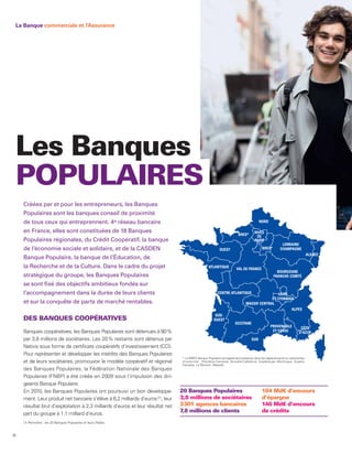 La Banque commerciale et l’Assurance




 Les Banques
 POPULAIRES
     Créées par et pour les entrepreneurs, les Banques
     Populaires sont les banques conseil de proximité
     de tous ceux qui entreprennent. 4e réseau bancaire                                                                                 NORD

     en France, elles sont constituées de 18 Banques                                                                                RIVES
                                                                                                                         BRED*       DE
     Populaires régionales, du Crédit Coopératif, la banque                                                                         PARIS
                                                                                                                                                        LORRAINE
     de l’économie sociale et solidaire, et de la CASDEN                                                   OUEST                          BRED*        CHAMPAGNE
                                                                                                                                                                            ALSACE
     Banque Populaire, la banque de l’Éducation, de
     la Recherche et de la Culture. Dans le cadre du projet                                        ATLANTIQUE          VAL DE FRANCE
                                                                                                                                                    BOURGOGNE
     stratégique du groupe, les Banques Populaires                                                                                                FRANCHE-COMTÉ

     se sont fixé des objectifs ambitieux fondés sur
     l’accompagnement dans la durée de leurs clients                                                      CENTRE ATLANTIQUE                    LOIRE
                                                                                                                                           ET LYONNAIS
     et sur la conquête de parts de marché rentables.                                                                         MASSIF CENTRAL
                                                                                                                                                     ALPES
                                                                                                        SUD-
     DES BANQUES COOPÉRATIVES                                                                          OUEST
                                                                                                                      OCCITANE
                                                                                                                                                PROVENÇALE            CÔTE
     Banques coopératives, les Banques Populaires sont détenues à 80 %                                                                           ET CORSE            D’AZUR
     par 3,8 millions de sociétaires. Les 20 % restants sont détenus par                                                          SUD
     Natixis sous forme de certificats coopératifs d’investissement (CCI).
     Pour représenter et développer les intérêts des Banques Populaires
                                                                                 * La BRED Banque Populaire est également présente dans les départements et collectivités
     et de leurs sociétaires, promouvoir le modèle coopératif et régional        d’outre-mer : Polynésie française, Nouvelle-Calédonie, Guadeloupe, Martinique, Guyane
                                                                                 française, La Réunion, Mayotte.
     des Banques Populaires, la Fédération Nationale des Banques
     Populaires (FNBP) a été créée en 2009 sous l’impulsion des diri-
     geants Banque Populaire.
     En 2010, les Banques Populaires ont poursuivi un bon développe-             20 Banques Populaires                                    184 Md€ d’encours
     ment. Leur produit net bancaire s’élève à 6,2 milliards d’euros (1), leur   3,8 millions de sociétaires                              d’épargne
     résultat brut d’exploitation à 2,3 milliards d’euros et leur résultat net   3 301 agences bancaires                                  146 Md€ d’encours
     part du groupe à 1,1 milliard d’euros.
                                                                                 7,8 millions de clients                                  de crédits

     (1) Périmètre : les 20 Banques Populaires et leurs filiales.


16
 