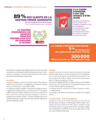 La Banque commerciale et l’Assurance | Les Caisses d’Epargne
                                                                                                                                       À LA CAISSE
                                                                                                                                       D’EPARGNE,
                                                                                                                                       C’EST UNE
                 89 % DES CLIENTS DE LA                                                                                                CHANCE D’ÊTRE
                                                                                                                                       JEUNE
                    GESTION PRIVÉE SATISFAITS                                                                                          Marque bancaire de référence
                                     de l’accompagnement de leurs projets                                                              pour les jeunes, la Caisse
                                     (Source : 2e baromètre de satisfaction clients – novembre 2010.)                                  d’Epargne accompagne les jeunes
                                                                                                                                       vers l’indépendance,
                                                                                                                                       de l’apprentissage de l’argent
                 LE CONTRAT                                                                                                            à leur premier « appart »,
            D’ASSURANCE VIE                                                                                                            en passant par le financement
                                                                                                                                       d’un ordinateur, des études
                   NUANCES                                                                                                             et du permis de conduire.
                   PRIVILÈGE
           TROPHÉE D’OR 2010
               DU MAGAZINE
                  LE REVENU
                                                                                                   LA CAISSE D’EPARGNE SUR iPHONE :
                                                                                                                     1re au classement
                                                                                                        des applications gratuites Finance

                                                                                                                                   300 000
                                                                                                   téléchargements sur les 3 premiers mois




     le blog Caisse d’Epargne lesgrandespremières.fr entièrement dédié                        L’épargne
     aux jeunes et une campagne publicitaire de grande ampleur. Ce pro-                       L’évolution en dents de scie des marchés boursiers et la remontée
     gramme a rencontré un vif succès auprès des jeunes, avec notam-                          des taux réglementés au second semestre ont freiné la décollecte
     ment près de 103 500 forfaits Futéo vendus.                                              sur le Livret A et favorisé les Livrets Grand Format et les PEL. Ces
                                                                                              deux supports ont d’ailleurs réalisé une très bonne performance,
     Les crédits                                                                              avec 2,1 milliards de collecte sur l’année.
     La Caisse d’Epargne a renforcé ses positions dans le domaine des                         Les emprunts obligataires BPCE ont collecté à hauteur de 2,6 milliards
     crédits à la consommation. Les engagements ont atteint 6 milliards                       d’euros avec, pour la première fois, la possibilité de souscrire ces
     d’euros en hausse de 8,1 % par rapport à 2009.                                           emprunts dans le cadre de l’assurance vie.
     En matière de crédits immobiliers, la production de crédits nouveaux                     La collecte de parts sociales de la Caisse d’Epargne a atteint
     a dépassé 22,2 milliards d’euros, en croissance de 70 % par rapport                      1,1 milliard d’euros.
     à 2009. Avec près de 85,6 milliards d’euros d’encours gérés à fin                        Les excédents de collecte en assurance vie s’élèvent à 4 milliards
     2010, la part de marché de la Caisse d’Epargne a continué à                              d’euros.
     progresser pour atteindre 10,26 %. La Caisse d’Epargne est aussi le
     troisième distributeur du prêt à taux zéro avec plus de 47 000 prêts à                   La gestion privée : un fort développement
     taux zéro distribués en 2010.                                                            La gestion privée de la Caisse d’Epargne compte près de
                                                                                              305 000 clients et s’appuie sur 550 chargés d’affaires dédiés. Elle a
                                                                                              réalisé une forte croissance en 2010, avec un excédent net de
                                                                                              3,4 milliards d’euros, en augmentation de 46 % par rapport à 2009.
                                                                                              Une nouvelle gamme d’OPCVM a été mise en place durant l’année
                                                                                              pour mieux satisfaire la demande.




24
 