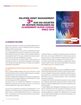 La Banque commerciale et l’Assurance | Les autres réseaux




                                                 PALATINE ASSET MANAGEMENT

                                                         3e   SUR 260 SOCIÉTÉS
                                                     DE GESTION FRANÇAISES AU
                                                     CLASSEMENT ALPHA LEAGUE
                                                                    TABLE 2010




     LA BANQUE PALATINE

     Banque des entreprises et du patrimoine, la Banque Palatine accom-
     pagne les entrepreneurs dans la réalisation de leurs ambitions
     professionnelles et personnelles.
     Centrée sur la conquête commerciale et la rentabilité, elle a pour-
     suivi un développement très soutenu auprès de son cœur de cible :
     255 entreprises de plus de 15 millions d’euros de chiffre d’affaires et      La Banque Palatine a conseillé et arrangé 54 opérations de haut de
     une progression de 81 % dans les ouvertures de comptes aux parti-            bilan, dont une émission d’OBSAR de 12 millions d’euros pour le
     culiers cœur de cible (plus de 50 000 euros d’avoirs).                       groupe Prunay et un LBO secondaire de Alpha Private Equities sur
     Son produit net bancaire s’est élevé à 280,1 millions d’euros, en            le groupe Françoise Saget Linvosges pour 43 millions d’euros.
     croissance de 12,6 %, son résultat brut d’exploitation à 92,3 millions       La collecte nette auprès des entreprises a dépassé 961 millions
     et son résultat net à 34,6 millions d’euros. Par ailleurs, son coefficient   d’euros, portant l’encours de ressources bilancielles et financières à
     d’exploitation est de 58,6 %.                                                8,72 milliards d’euros, en croissance de 25 %.

     Un développement très dynamique auprès des entreprises,                      … et des particuliers aisés
     des ETI (1)…                                                                 La conquête des clients particuliers avec plus de 50 000 euros d’avoirs
     Avec 31 agences dédiées réparties dans toute la France et un pôle            a été très dynamique avec 425 nouveaux comptes ouverts en 2010.
     Grandes Entreprises à Paris, la Banque Palatine favorise une relation        L’encours d’épargne des particuliers a dépassé 4 milliards d’euros,
     de proximité et sur mesure avec ses clients.                                 en hausse de 3 %. La production de crédit immobilier s’est élevée à
     En 2010, le dispositif d’accompagnement des clients importateurs et          190 millions d’euros, en croissance de 60 %, dans un contexte de
     exportateurs a été renforcé au Maghreb, au Moyen-Orient et en Asie           reprise des transactions.
     pour accompagner les PME exportatrices.                                      Le département Gestion privée délivre des services à valeur ajoutée
     La banque a créé une nouvelle filière Médias et a conforté son               dans l’ingénierie patrimoniale, juridique et fiscale, le conseil en inves-
     leadership auprès des administrateurs de biens, où sa part de                tissement, l’approche globale du patrimoine privé et professionnel du
     marché approche 40 % avec près de 1 500 clients.                             chef d’entreprise.
                                                                                  La filiale Palatine Asset Management développe pour sa part une
     Les encours de crédits aux entreprises ont progressé de 11 % et              gamme d’OPCVM et de FCPE complète et diversifiée qui couvre
     s’élèvent à 4,13 milliards d’euros. La production de crédits documen-        tous les compartiments du marché financier. Ses encours ont à
     taires a atteint un record de 630 millions d’euros, en croissance de         nouveau progressé pour s’établir à 5,2 milliards d’euros. Le résultat
     25 %. La coopération s’est renforcée avec Natixis Lease, Natixis             net de Palatine Asset Management a fortement progressé, pour
     Factor et Natixis Garanties.                                                 s’établir à 8,2 millions d’euros.

     (1) ETI : entreprise de taille intermédiaire.

32
 