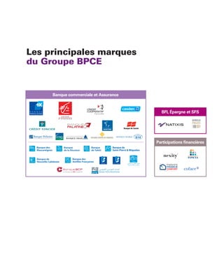 Les principales marques
du Groupe BPCE


     Banque commerciale et Assurance



                                         BFI, Épargne et SFS




                                       Participations ﬁnancières
 