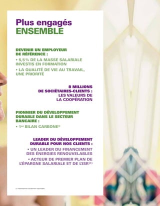 ENSEMBLE

DEVENIR UN EMPLOYEUR
DE RÉFÉRENCE :




                                             8 MILLIONS
                                DE SOCIÉTAIRES-CLIENTS :




PIONNIER DU DÉVELOPPEMENT
DURABLE DANS LE SECTEUR
BANCAIRE :
                                             ®




                     LEADER DU DÉVELOPPEMENT
                    DURABLE POUR NOS CLIENTS :




(1) Investissement socialement responsable




                                                           59
 