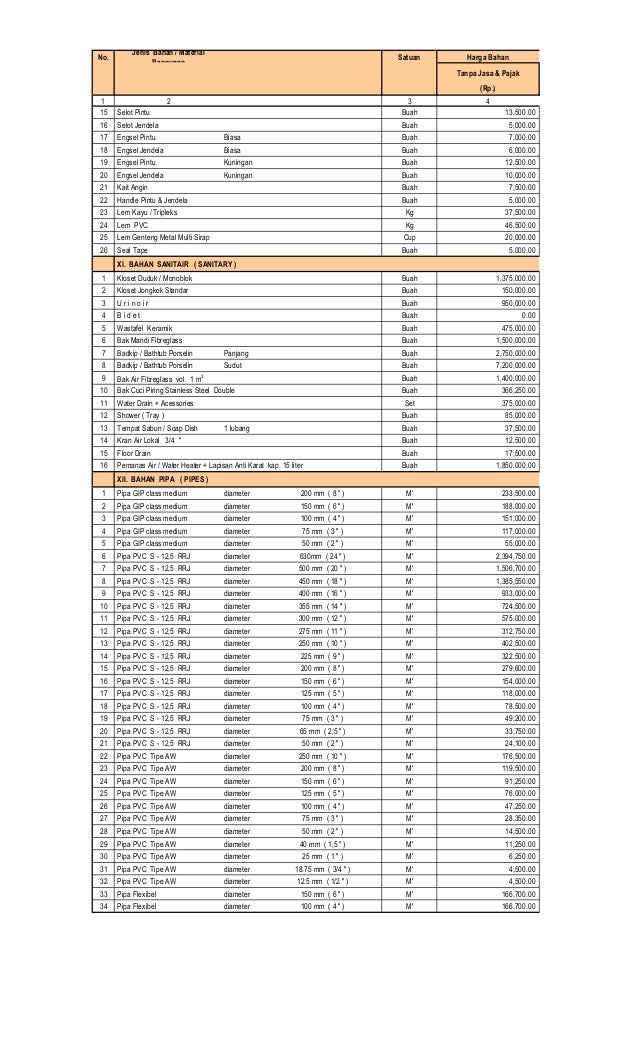 RAB PLTMH Sirin Punti dgn ppn