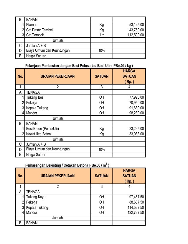 Contoh Rab Pagar Tembok Pagar Rumah Contoh Rab Pagar Tembok Pagar Rumah