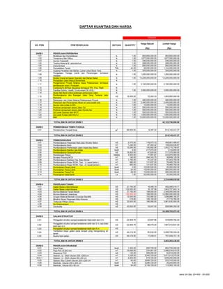 (Rp) (Rp)
DIVISI 1 PEKERJAAN PERSIAPAN
1.01 Mobilisasi dan Demobilisasi ls 1.00 893,800,000.00 893,800,000.00
1.02 Temporary Site Office ls 1.00 1,677,000,000.00 1,677,000,000.00
1.03 Survey Topografi ls 1.00 336,000,000.00 336,000,000.00
1.04 Testing Material & Laboratorium ls 1.00 288,000,000.00 288,000,000.00
1.05 Dokumentasi ls 1.00 950,000,000.00 950,000,000.00
1.06 Penyelidikan Tanah Titik 44.00 26,000,000.00 1,144,000,000.00
1.07 Gudang Peralatan dan Bahan, Lahan untuk Stock Yard ls 1.00 325,000,000.00 325,000,000.00
1.08
Pengadaan Tenaga Listrik dan Penerangan, termasuk
Instalasi
ls 1.00 1,200,000,000.00 1,200,000,000.00
1.09 Mobile Crane termasuk Operator dan Bahan Bakar ls 1.00 13,235,000,000.00 13,235,000,000.00
1.10 Pengadaan Jalan Masuk Sementara ls -
1.11
Pengamanan Proyek Selama masa Pelaksanaan, termasuk
pembayaran Iuran / Pungutan
ls 1.00 2,100,000,000.00 2,100,000,000.00
1.12 Contractor's All Risk Insurance termasuk TPL, Fire, Theft ls - -
1.13 Fasilitas Safety, Health, Environment Dll. (K3L) ls 1.00 3,500,000,000.00 3,500,000,000.00
1.14 Sewa Alat Berat Untuk pekerjaan perkerasan Jalan ls - -
1.15
Pembongkaran dan Buangan Jalan Yang Terkena Jalur
Rencana
m2 15,000.00 72,263.33 1,083,950,000.00
1.16 Rekayasa Lalu Lintas Selama Pelaksanaan Proyek ls 1.00 480,000,000.00 480,000,000.00
1.17 Pekerjaan dan Penanganan Aliran air yang sudah ada ls 1.00 2,400,000,000.00 2,400,000,000.00
1.18 Survey Lalu Lintas (LHR) ls 1.00 10,000,000.00 10,000,000.00
1.19 Perijinan pengunaan akses Jalan Tol ls 1.00 500,000,000.00 500,000,000.00
1.20 Perijinan pengunaan akses Jalan Kereta Api ls 1.00 500,000,000.00 500,000,000.00
1.21 Uji Layak Operasi oleh BPJT ls 1.00 500,000,000.00 500,000,000.00
1.22 Uji Layak Fungsi oleh KKJTJ ls 1.00 1,000,000,000.00 1,000,000,000.00
1.23 BIM ls 1.00 10,000,000,000.00 10,000,000,000.00
TOTAL BIAYA UNTUK DIVISI 1 42,122,750,000.00
DIVISI 2 PEMBERSIHAN TEMPAT KERJA
2.01 Pembersihan Tempat Kerja M
2 96,000.00 6,397.32 614,142,431.37
TOTAL BIAYA UNTUK DIVISI 2 614,142,431.37
DIVISI 3 PEMBONGKARAN
3.01 Pembongkaran Pasangan Batu atau Struktur Beton m3 2,570.00 178,973.33 459,961,466.67
3.02 Pembongkaran Kerb m1 1,240.00 87,463.42 108,454,636.67
3.03 Pembongkaran Perkerasan Jalan Aspal atau Beton m2 10,280.00 120,892.58 1,242,775,756.67
3.04 Pembongkaran Rambu Lalu‐lintas buah 8.00 217,975.00 1,743,800.00
3.05 Pembongkaran Gedung/Rumah m2 15,000.00 47,825.00 717,375,000.00
3.06 Pemotongan Pohon batang 3,000.00 77,991.67 233,975,000.00
3.07 Bongkar Pasang MCB m1 140.00 284,343.75 39,808,125.00
3.08 Pembongkaran Selokan Pas. Batu Mortar m1 1,700.00 51,437.50 87,443,750.00
3.09 Pembongkaran Pagar ROW, Tipe ‐ 1 ( panel beton ) m1 580.00 131,837.50 76,465,750.00
3.10 Pembongkaran Pagar ROW, Tipe ‐ 2 ( kawat berduri ) m1 580.00 131,837.50 76,465,750.00
3.11 Pemindahan Panel Listrik buah 2.00 10,000,000.00 20,000,000.00
3.12 Pemindahan Tiang Listrik buah 24.00 15,000,000.00 360,000,000.00
3.13 Pemindahan Tiang PJU buah 28.00 10,000,000.00 280,000,000.00
3.14 Penanganan kabel listrik Ls 1.00 20,000,000.00 20,000,000.00
TOTAL BIAYA UNTUK DIVISI 3 3,724,469,035.00
DIVISI 4 PEKERJAAN TANAH
4.01 Galian Biasa untuk timbunan m3 21,750.00 18,485.79 402,066,016.71
4.02 Galian Biasa untuk dibuang m3 120,000.00 16,197.98 1,943,757,843.14
4.03 Borrow Material Tanah Merah m3 21,750.00 108,000.00 2,349,000,000.00
4.04 Borrow Material Limestone m3 120,000.00 108,000.00 12,960,000,000.00
4.05 Urugan Material Berbutir (Granular Backfill) m3 12,000.00 153,080.52 1,836,966,182.57
4.06 Blinding Stone/ Pasangan Batu Kosong m3 219.80 126,100.00 27,716,780.00
4.07 Timbunan Pilihan (Sirtu) m3 23,500.00 168,580.00 3,961,630,000.00
4.08 Soil Improvement m2 - -
4.09 Geotextile m2 43,500.00 19,047.50 828,566,250.00
TOTAL BIAYA UNTUK DIVISI 4 24,309,703,072.42
DIVISI 5 GALIAN STRUKTUR
5.01 Penggalian struktur sampai kedalaman tidak lebih dari 2 m m3 22,009.75 23,607.98 519,605,782.40
5.02
Penggalian struktur sampai kedalaman lebih dari 2 m, tapi tidak
lebih dari 4 m
m3 22,009.75 88,475.00 1,947,312,631.25
5.03 Penggalian struktur sampai kedalaman lebih dari 4 m m3 - - -
5.04
Tambahan biaya galian pada tempat yang mengandung air
tanah
m3 44,019.50 50,632.00 2,228,795,324.00
5.05 Buang hasil galian m3 44,019.50 17,209.41 757,549,701.18
TOTAL BIAYA UNTUK DIVISI 5 5,453,263,438.83
DIVISI 6 PEKERJAAN DRAINASE
6.01 Deck Drain buah 1,000.00 852,725.00 852,725,000.00
6.02 Pipa PVC Ø 200 mm m1 10,599.50 234,561.50 2,486,234,619.25
6.03 Aksesoris PVC set 145.00 569,050.00 82,512,250.00
6.04 Saluran , U - Ditch Ukuran 200 x 200 cm m1 1,039.00 3,340,725.00 3,471,013,275.00
6.04.1 Saluran , U - Ditch Ukuran 80 x 80 cm m1 2,000.00 819,725.00 1,639,450,000.00
6.05 Saluran, Box Culvert Ukuran 200 x 200 cm m1 60.00 3,895,725.00 233,743,500.00
6.08 Manhole , Ukuran 200 x 200 cm buah 8.00 3,286,725.00 26,293,800.00
6.09 Manhole , Ukuran 80 x 80 cm buah 54.00 2,136,725.00 115,383,150.00
DAFTAR KUANTIAS DAN HARGA
Harga Satuan Jumlah harga
ITEM PEKERJAANNO. ITEM SATUAN QUANTITY
TENDER
Seksi 3A Sta. 20+500 - 25+000
 