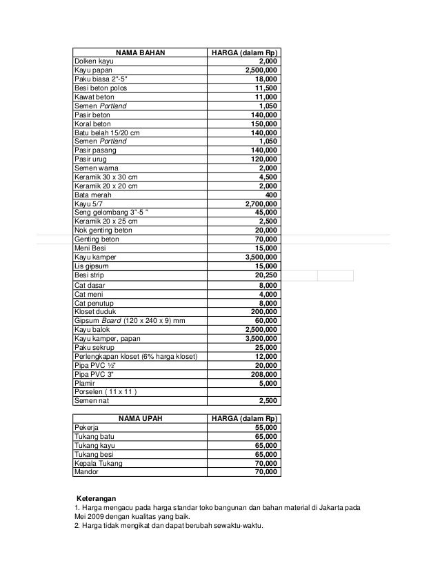 Contoh rab rumah sederhana excel download Contoh rab rumah sederhana excel download