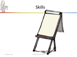 Skills




02 August 2012   ©Q:PIT Ltd 2011-2012   13
 