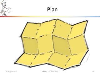 Plan




02 August 2012   ©Q:PIT Ltd 2011-2012   16
 
